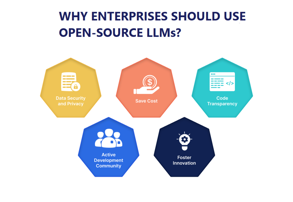 Open Source LLMs vs. Closed Source LLMs: Which is Right for You?